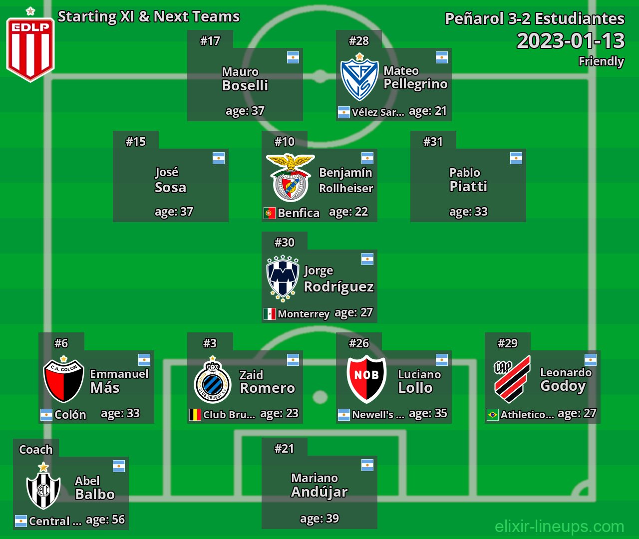 Estudiantes Starting XI & Next Teams 2023-01-13