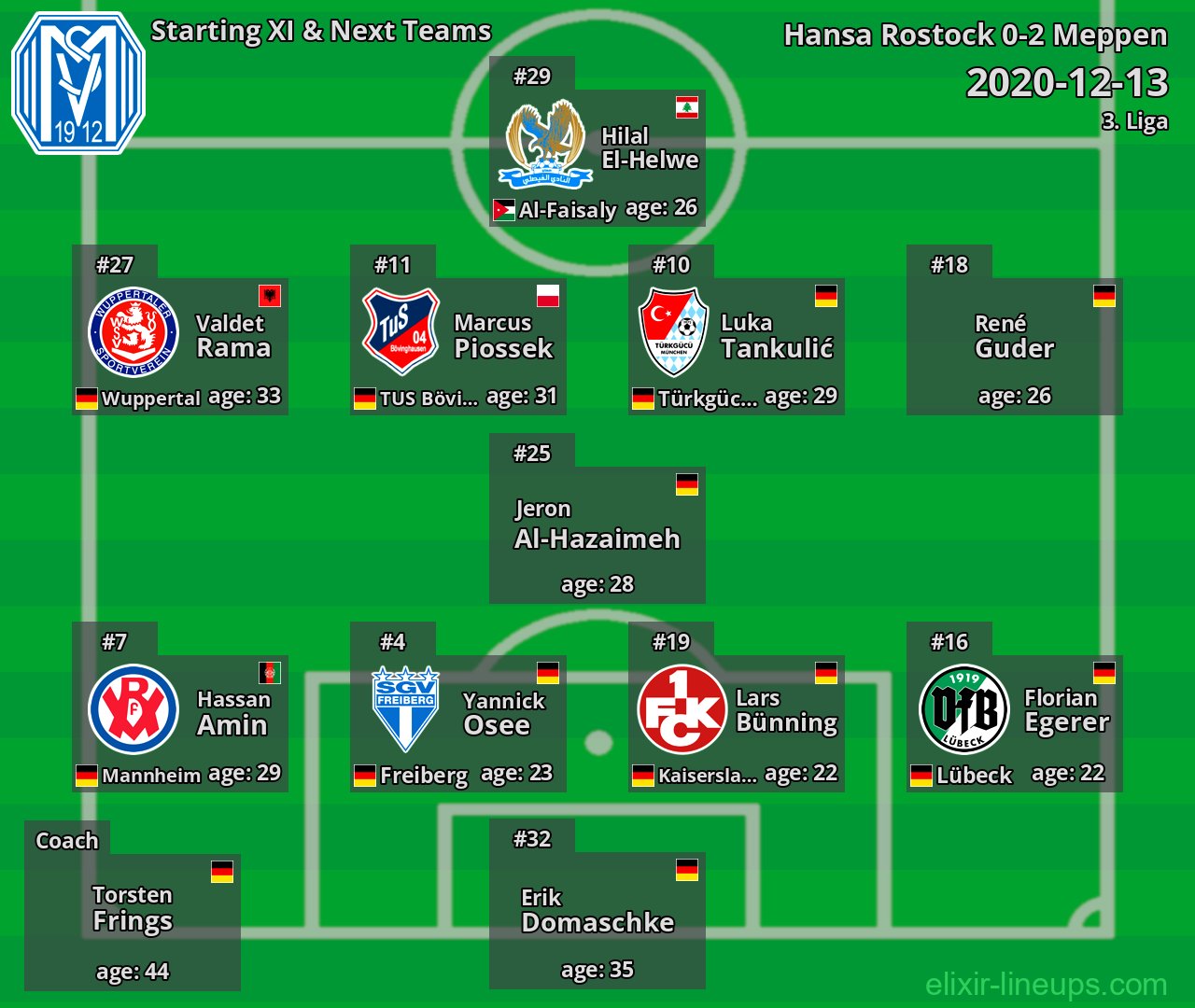 Meppen Starting XI & Next Teams 2020-12-13