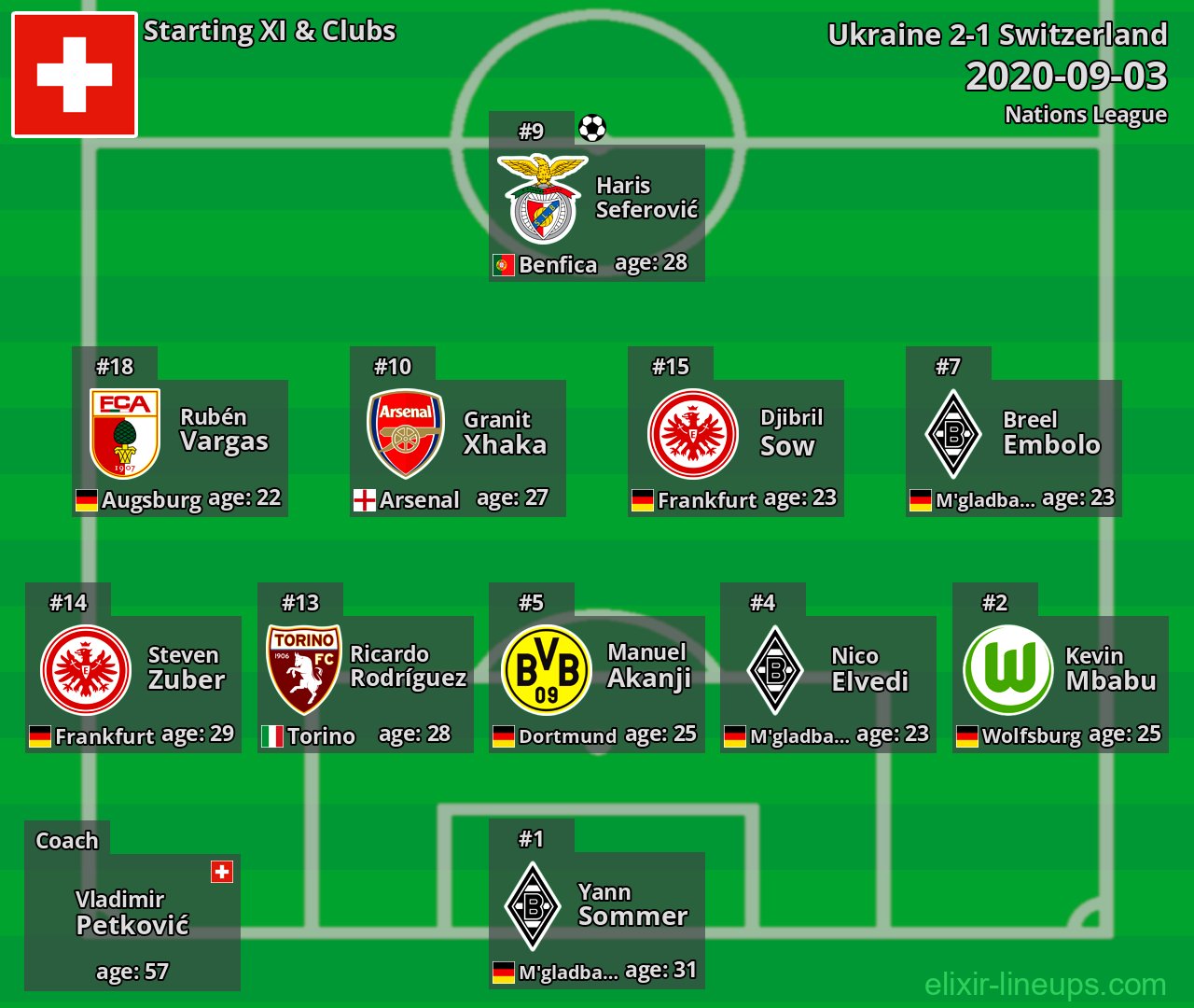 Switzerland Starting XI 2020-09-03
