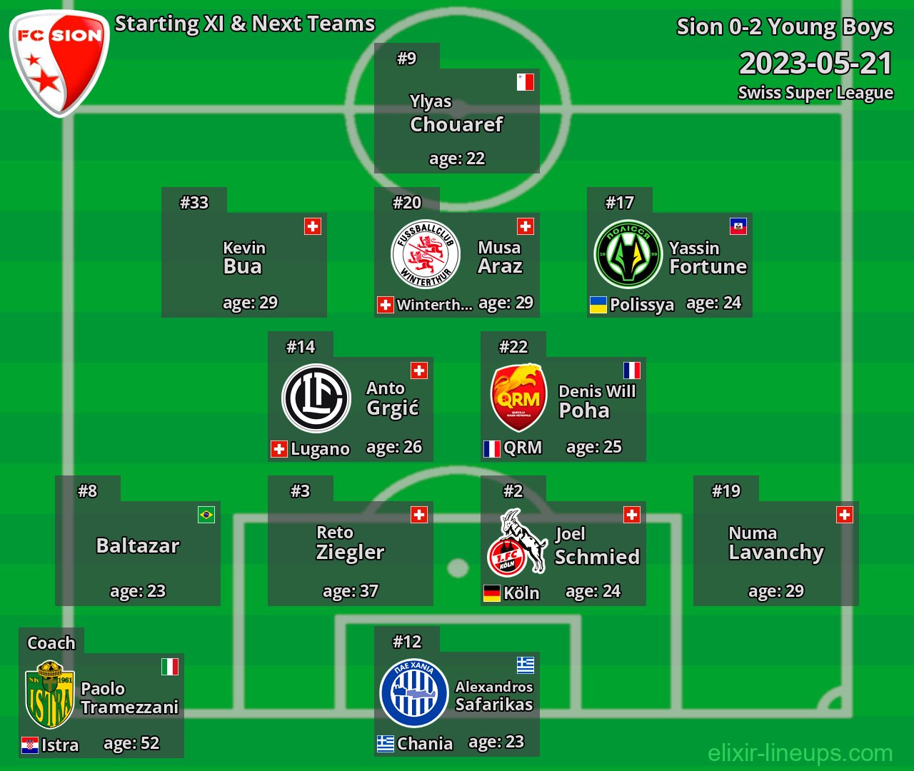 Sion Starting XI & Next Teams 2023-05-21
