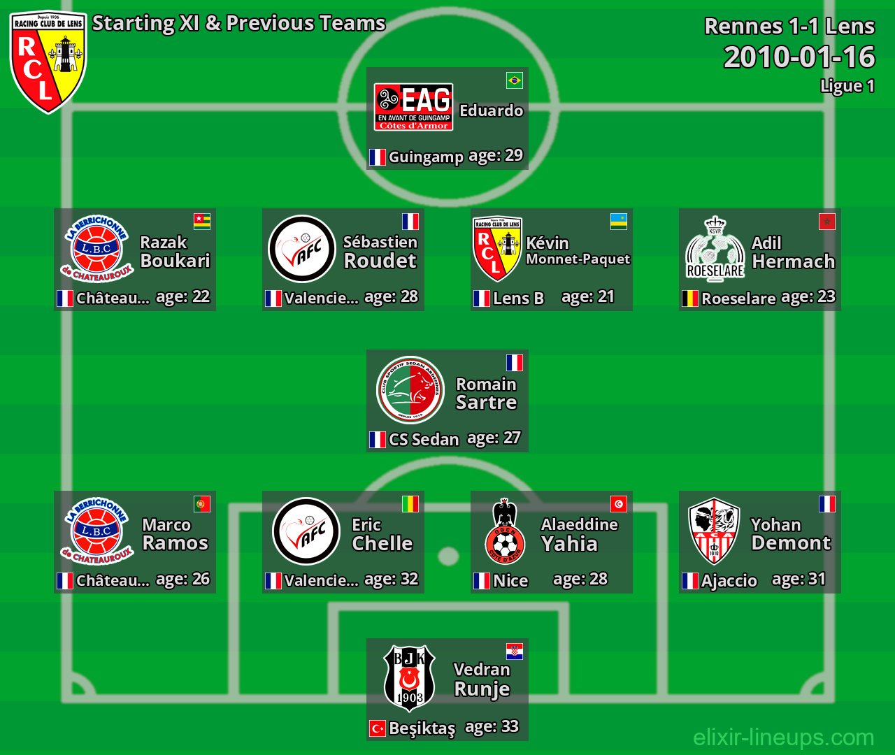 Lens Starting XI & Previous Teams 2010-01-16