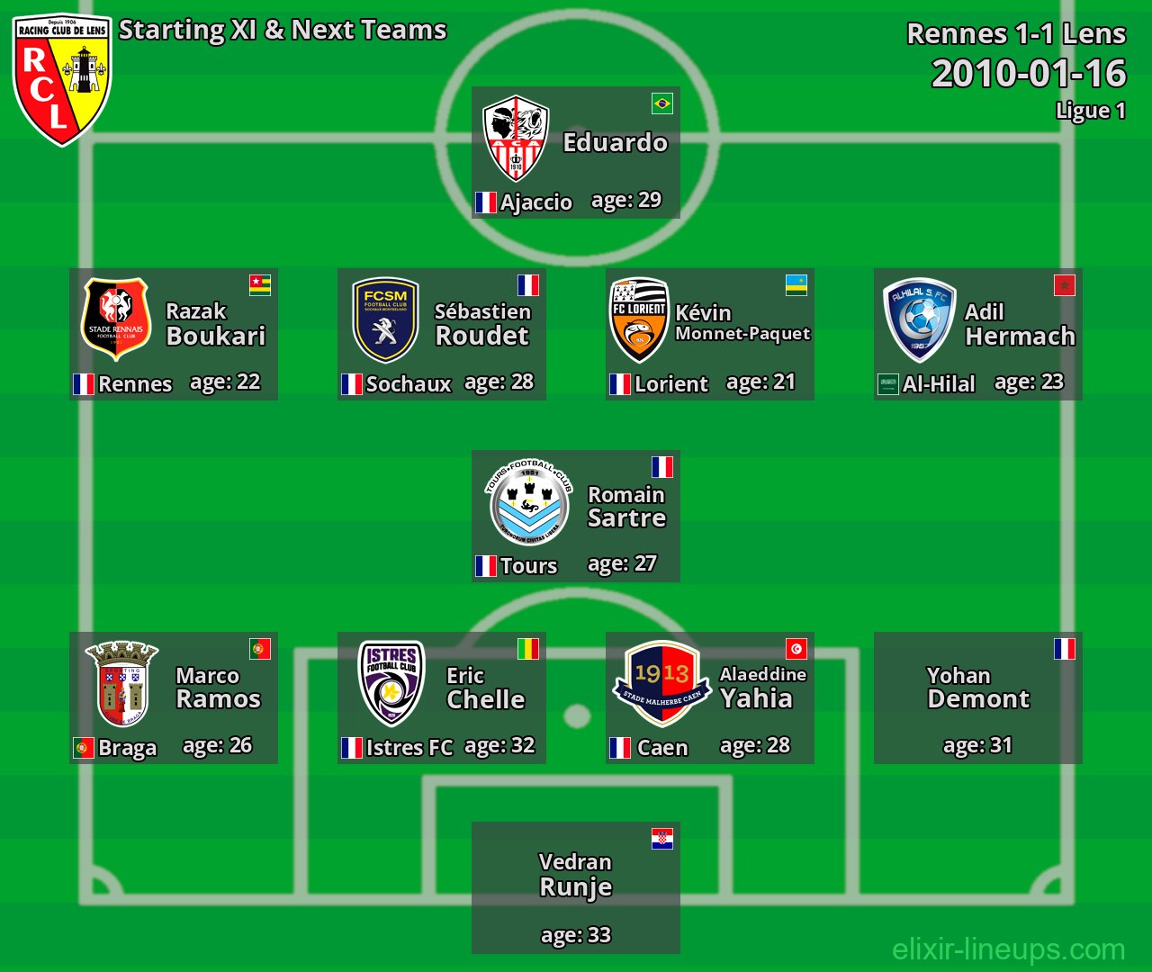 Lens Starting XI & Next Teams 2010-01-16