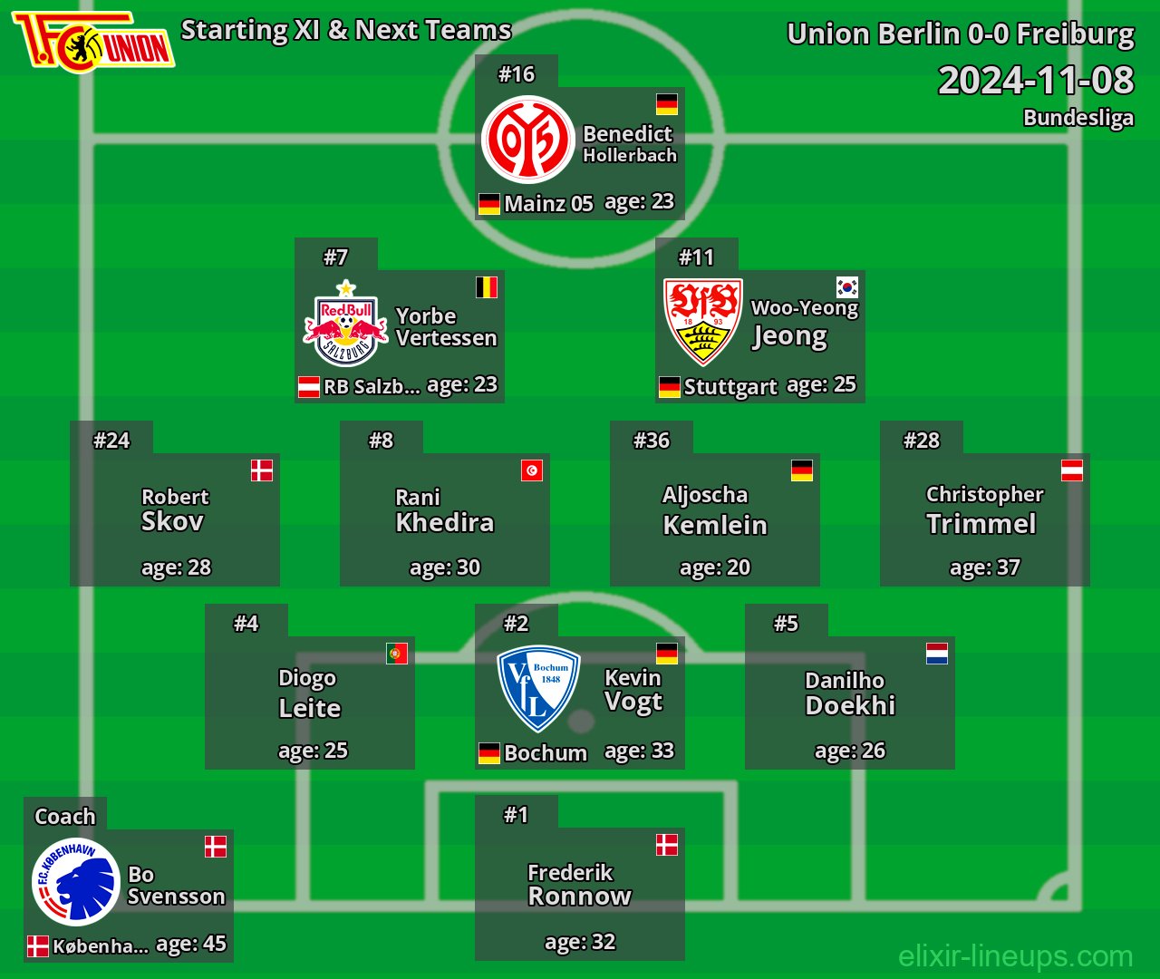 Union Berlin Starting XI & Next Teams 2024-11-08