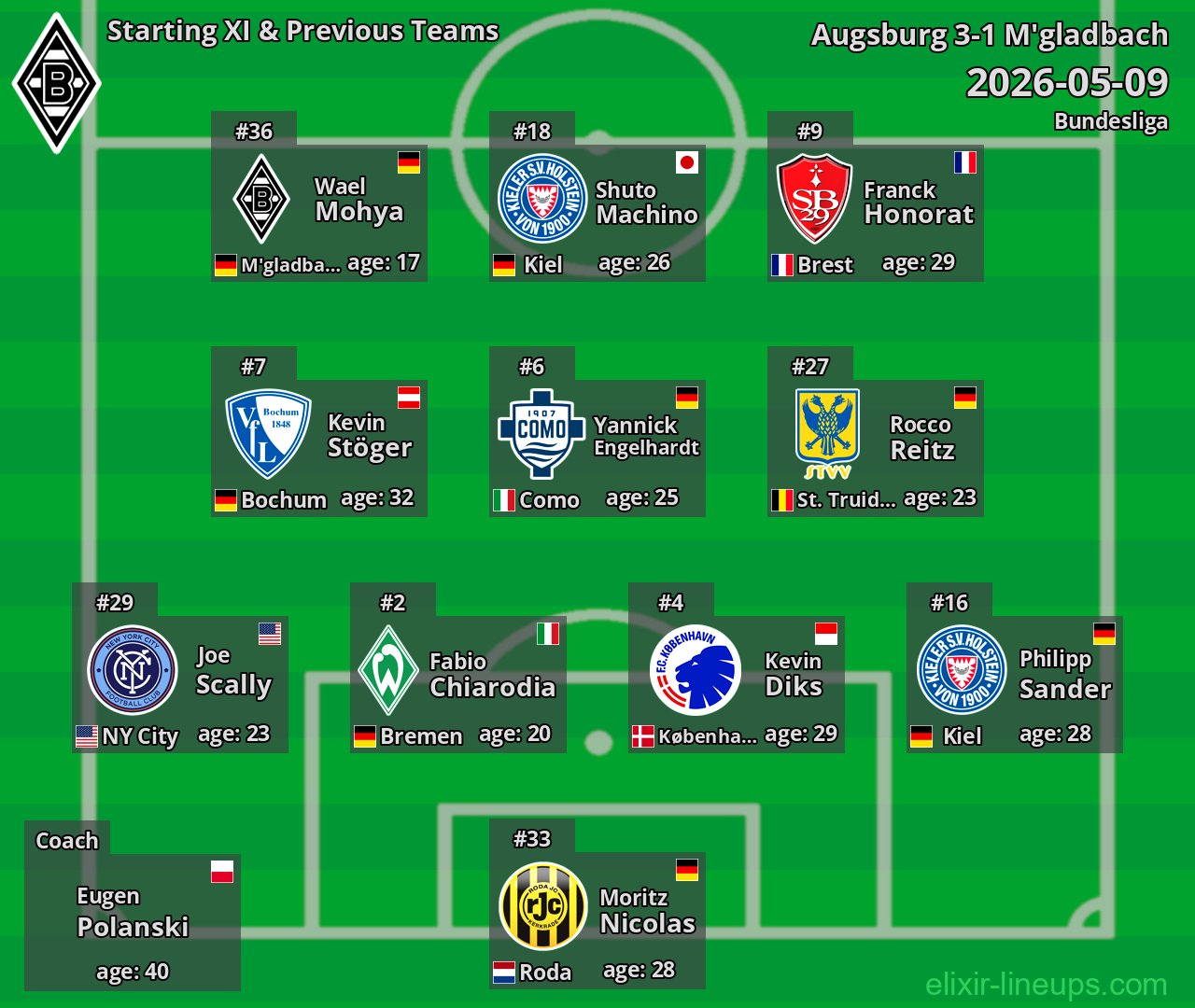M'gladbach Starting XI & Previous Teams 2026-05-09