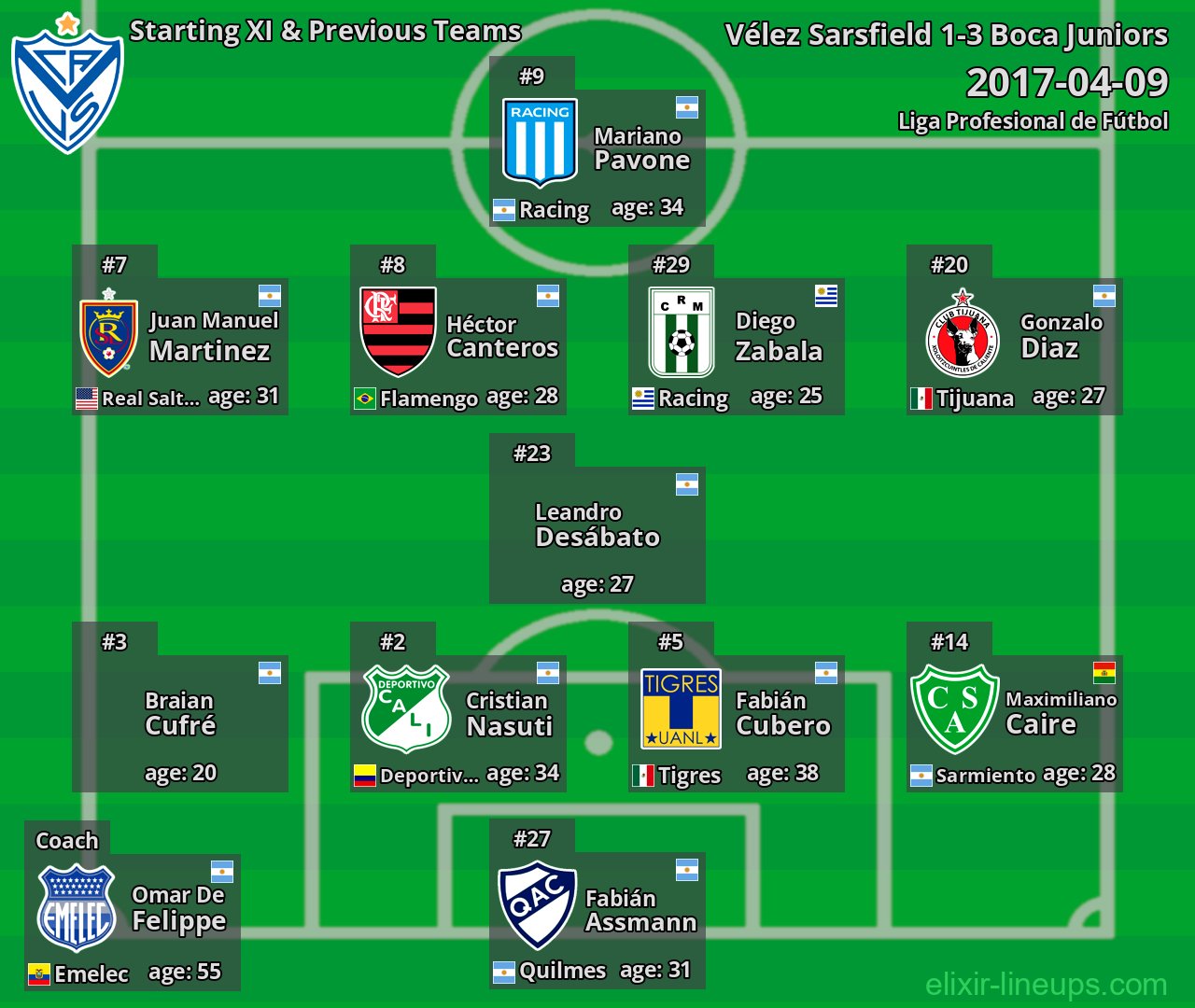 Vélez Sarsfield Starting XI & Previous Teams 2017-04-09
