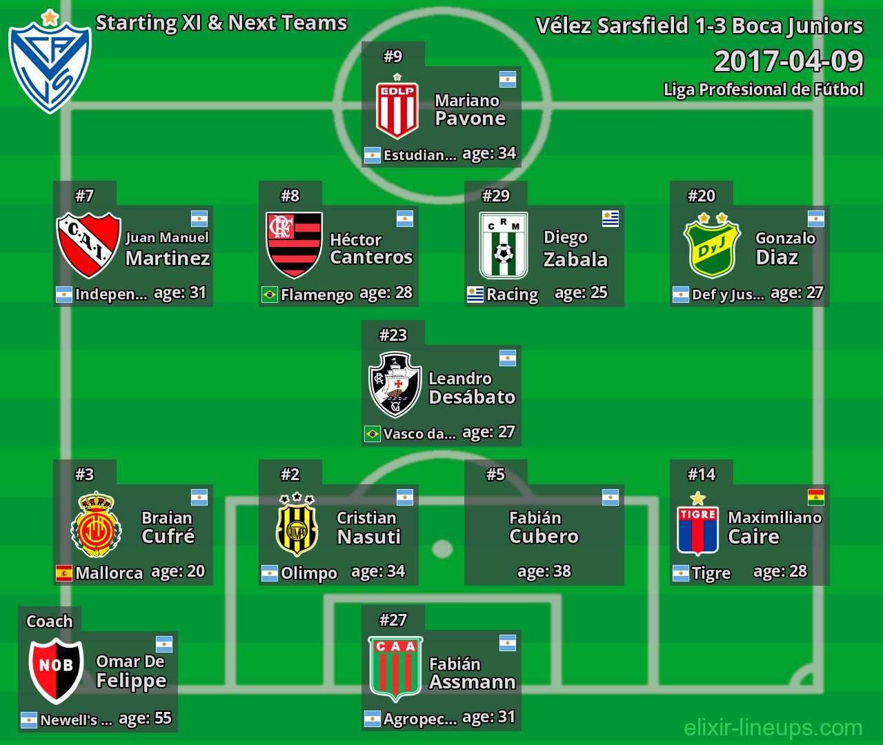 Vélez Sarsfield Starting XI & Next Teams 2017-04-09