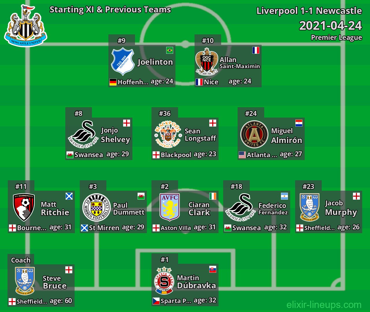 Newcastle Starting XI & Previous Teams 2021-04-24
