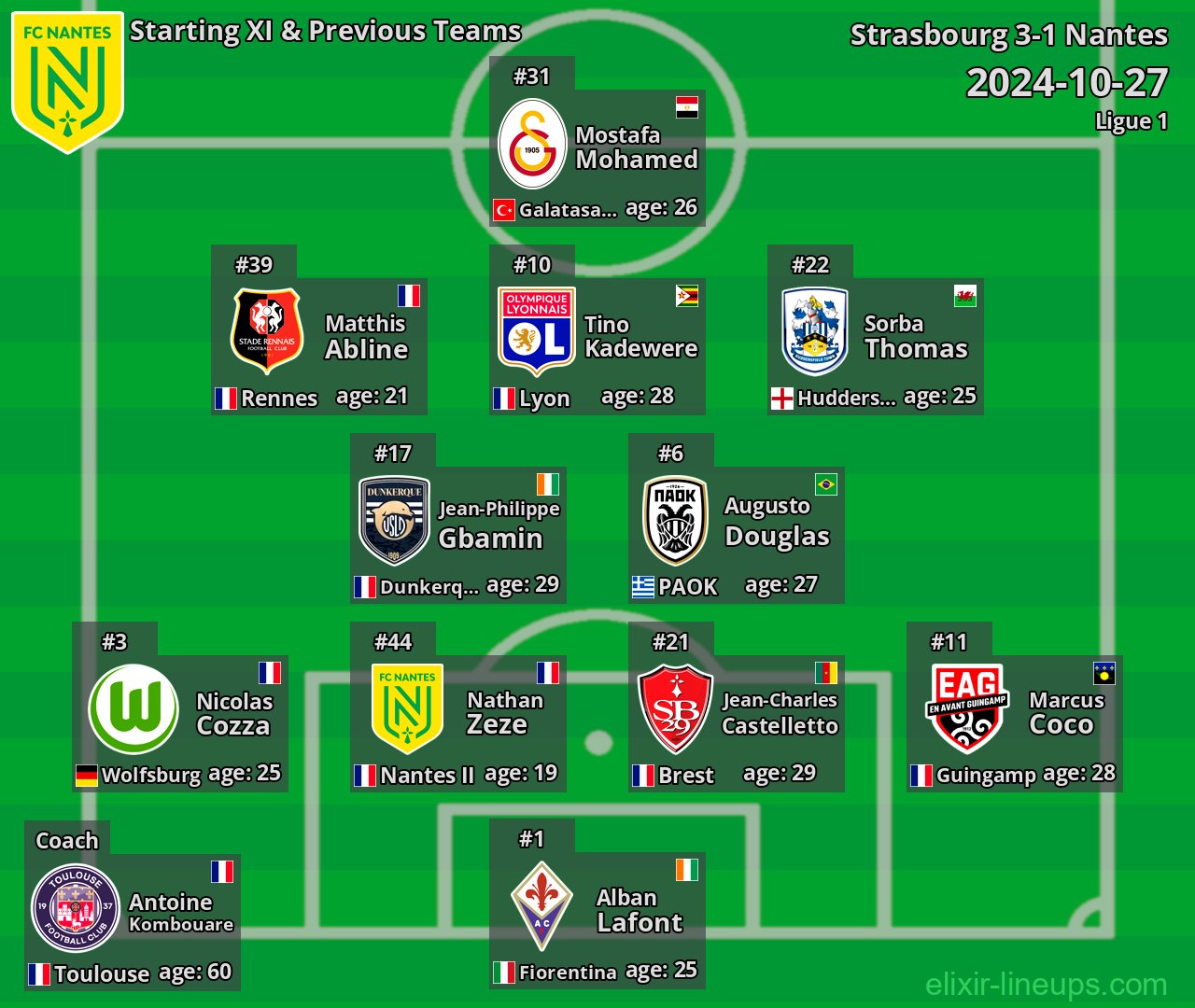 Nantes Starting XI & Previous Teams 2024-10-27