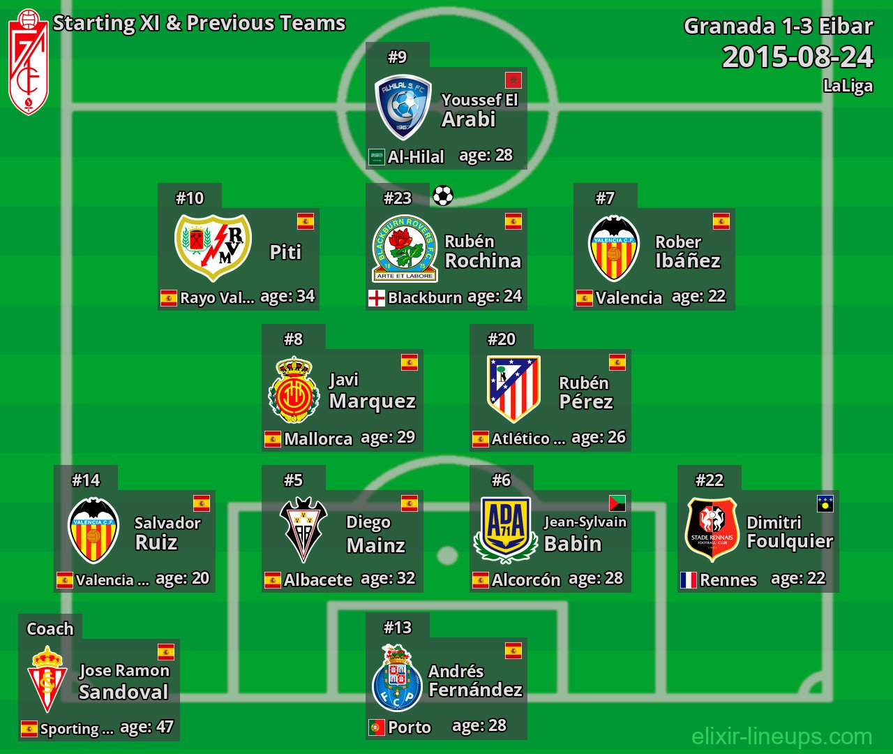 Granada Starting XI & Previous Teams 2015-08-24