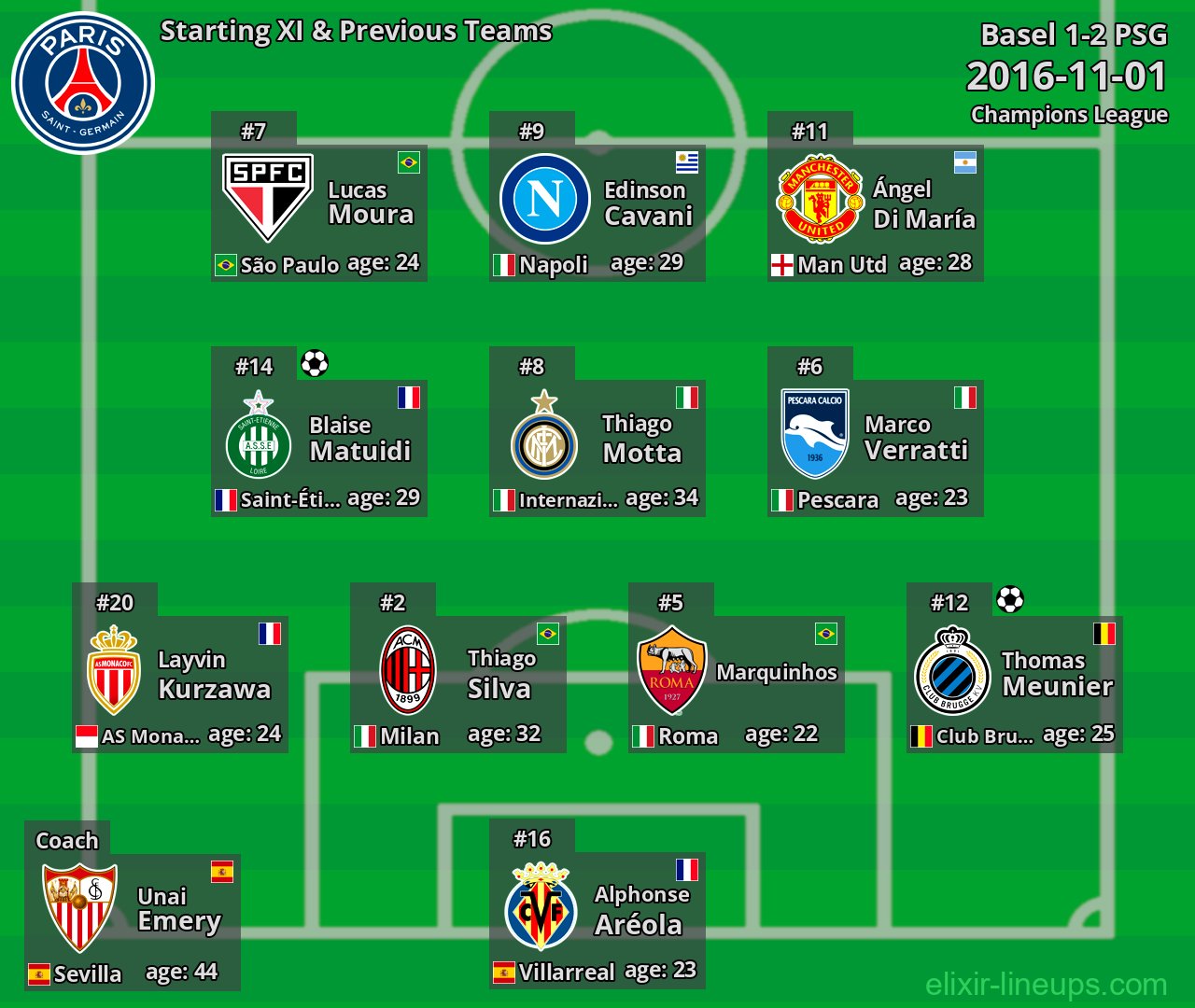 PSG Starting XI & Previous Teams 2016-11-01
