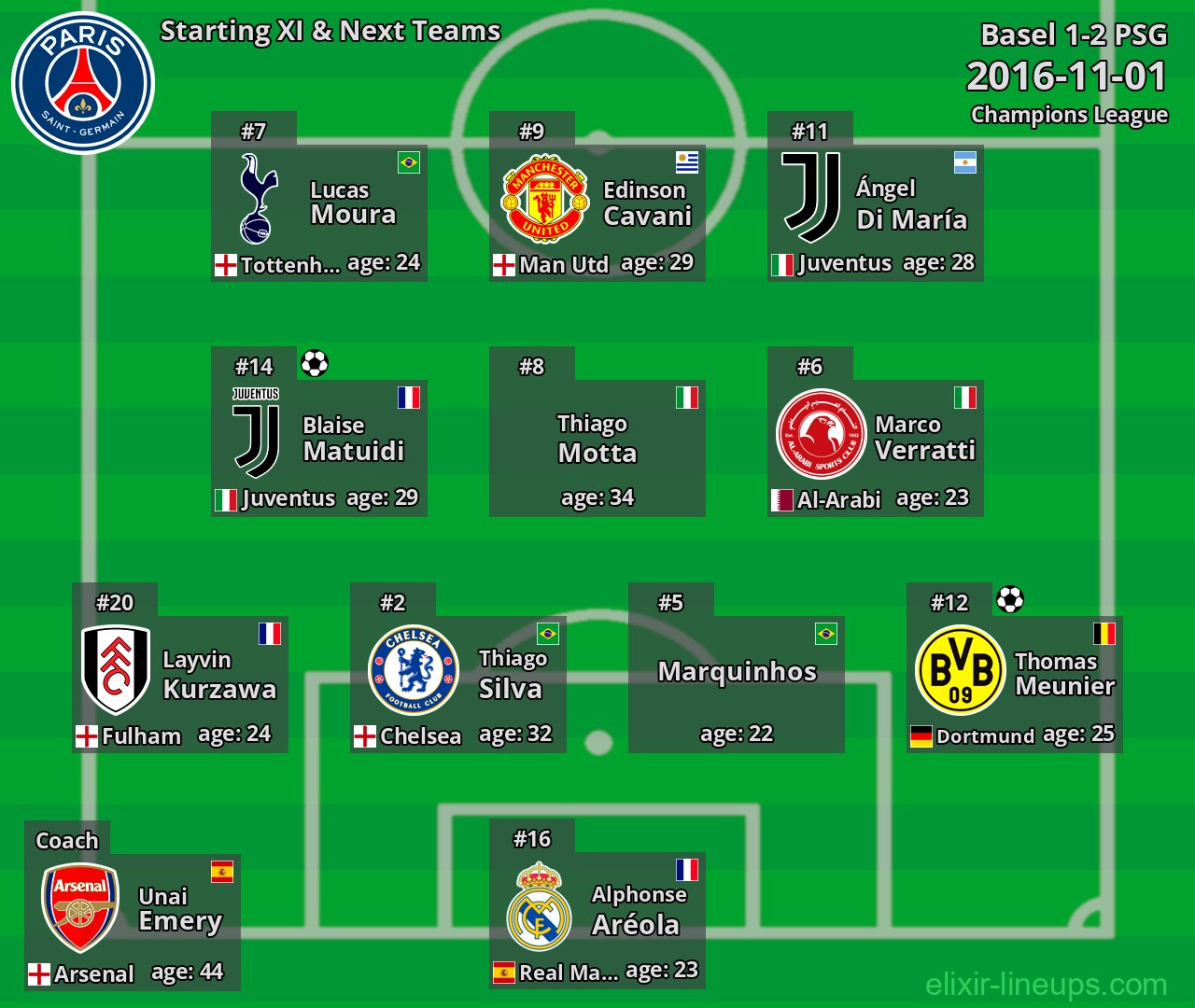 PSG Starting XI & Next Teams 2016-11-01