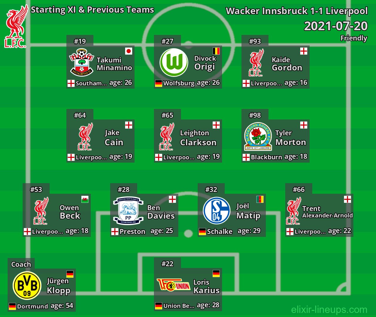 Liverpool Starting XI & Previous Teams 2021-07-20