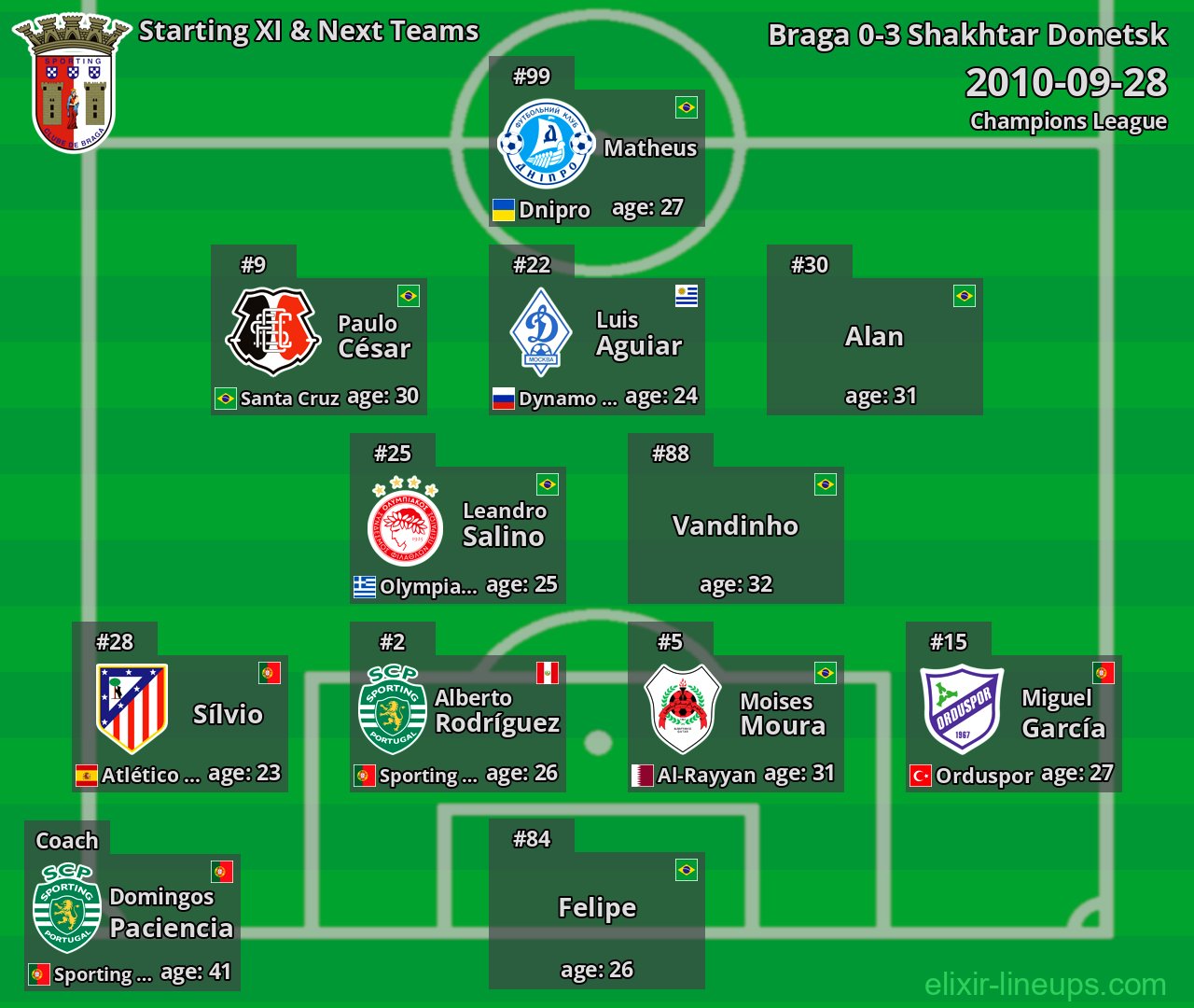 Braga Starting XI & Next Teams 2010-09-28