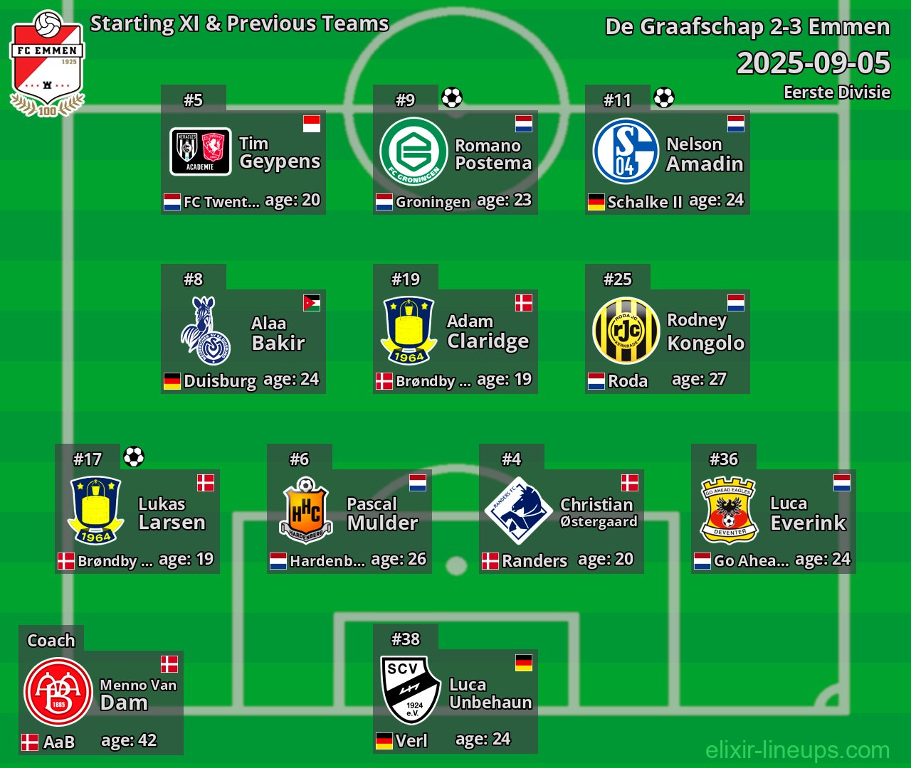 Emmen Starting XI & Previous Teams 2025-09-05
