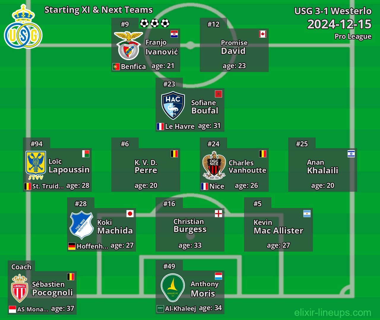 USG Starting XI & Next Teams 2024-12-15