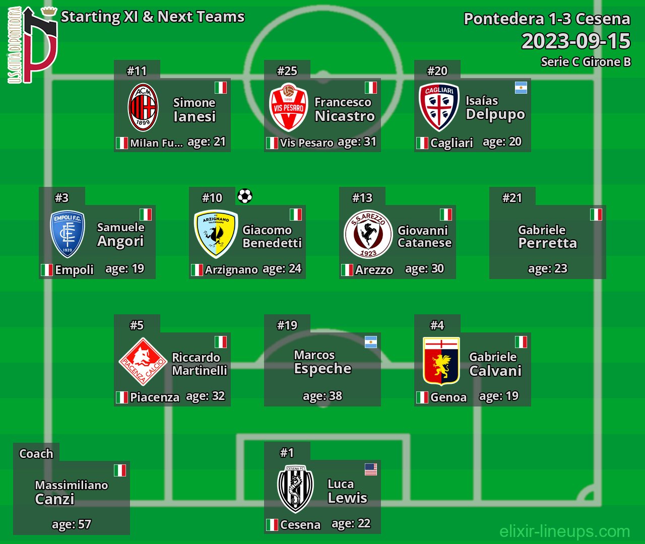 Pontedera Starting XI & Next Teams 2023-09-15