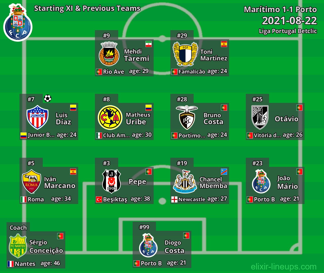 Porto Starting XI & Previous Teams 2021-08-22