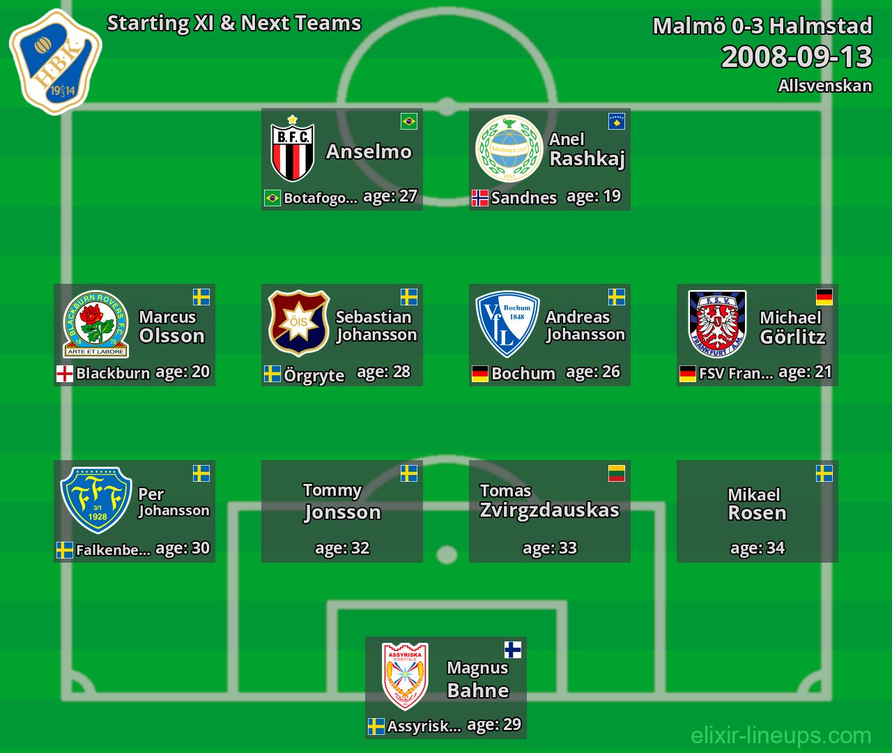 Halmstad Starting XI & Next Teams 2008-09-13