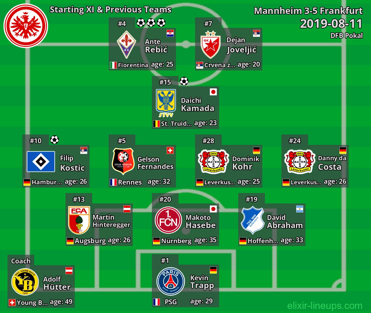 Frankfurt Starting XI & Previous Teams 2019-08-11