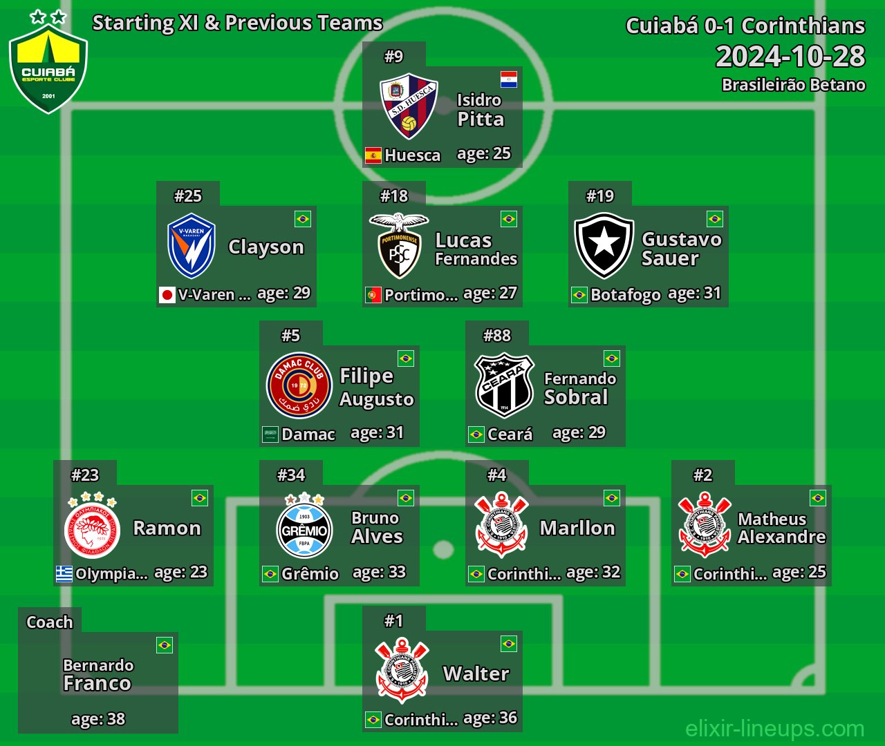 Cuiabá Starting XI & Previous Teams 2024-10-28