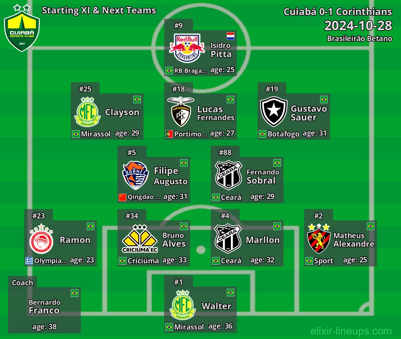 Cuiabá Starting XI & Next Teams 2024-10-28