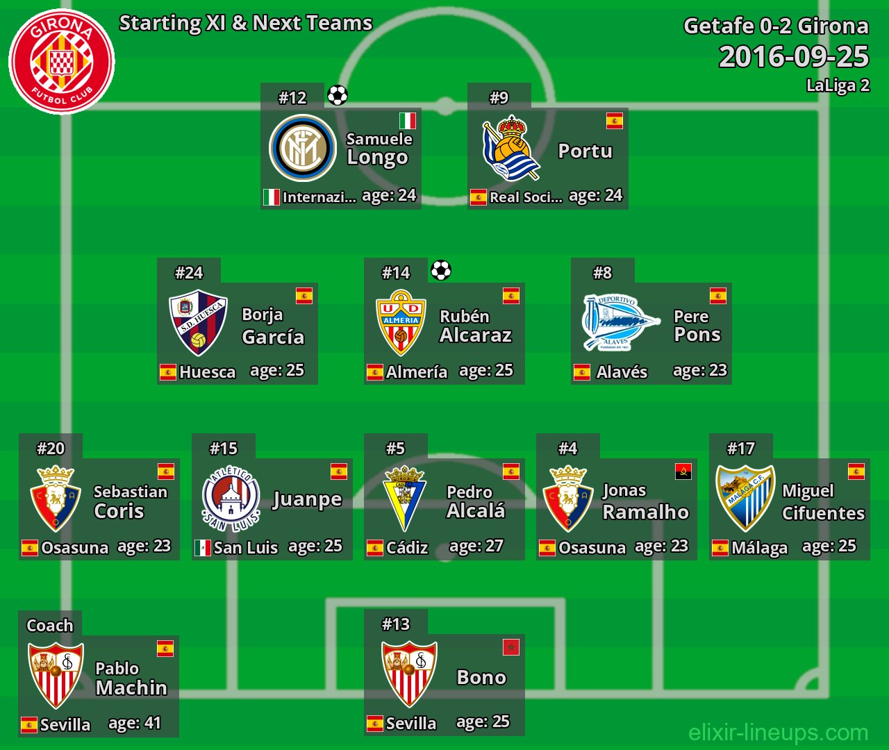 Girona Starting XI & Next Teams 2016-09-25