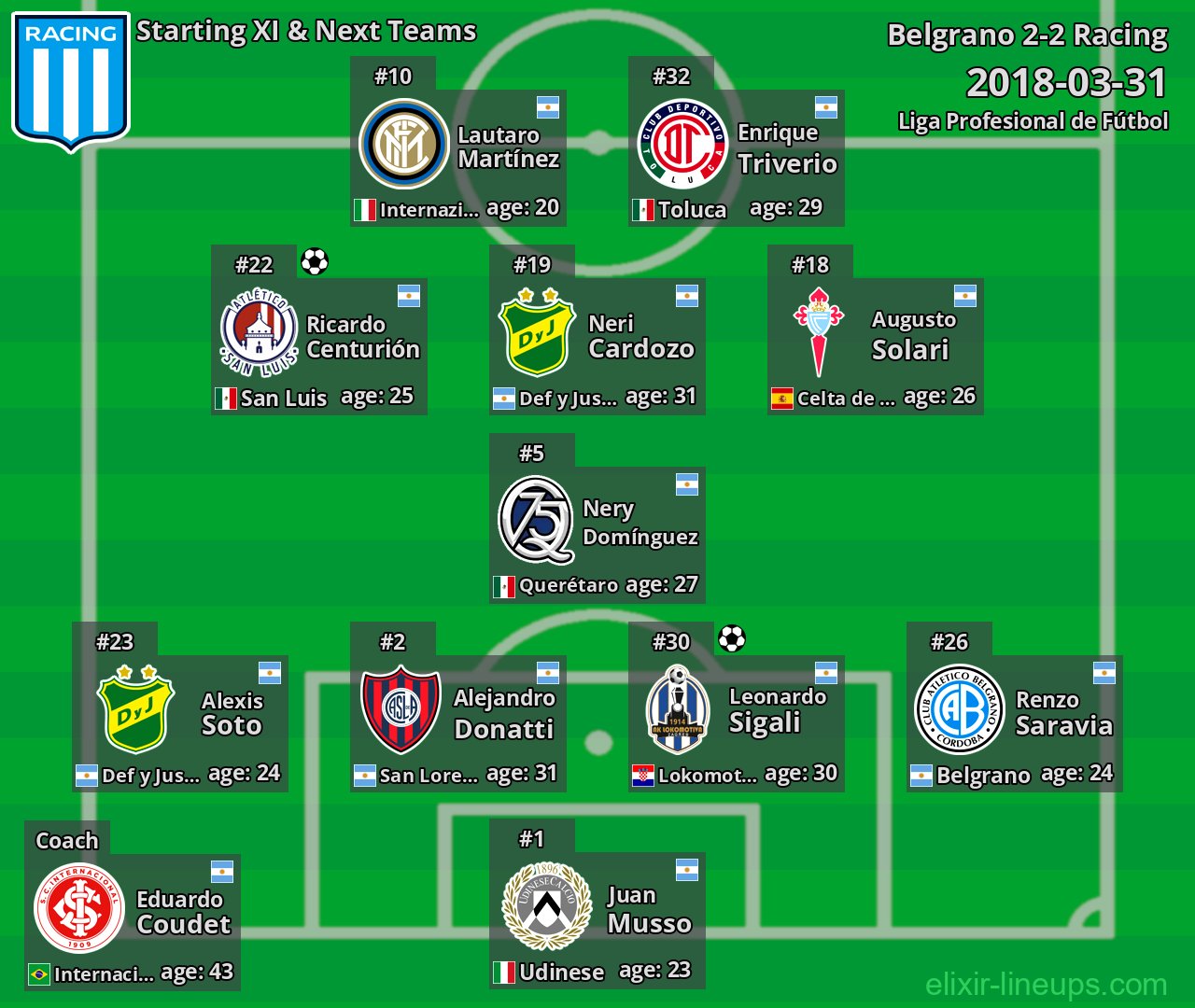 Racing Starting XI & Next Teams 2018-03-31