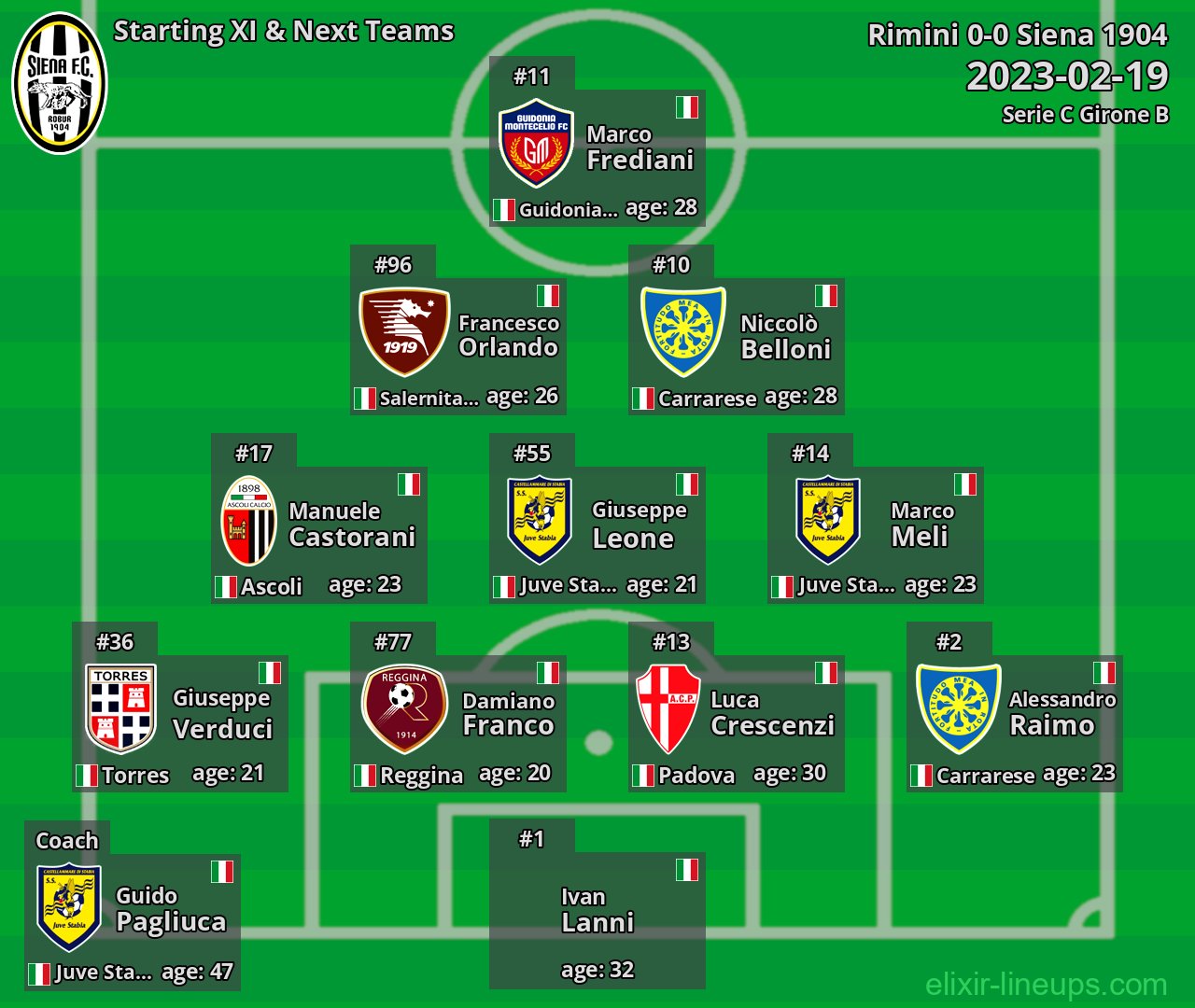 Siena 1904 Starting XI & Next Teams 2023-02-19