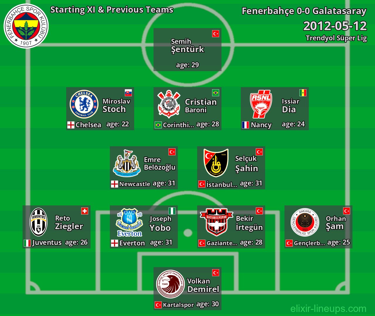 Fenerbahçe Starting XI & Previous Teams 2012-05-12