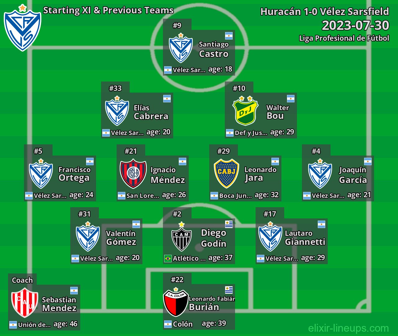 Vélez Sarsfield Starting XI & Previous Teams 2023-07-30