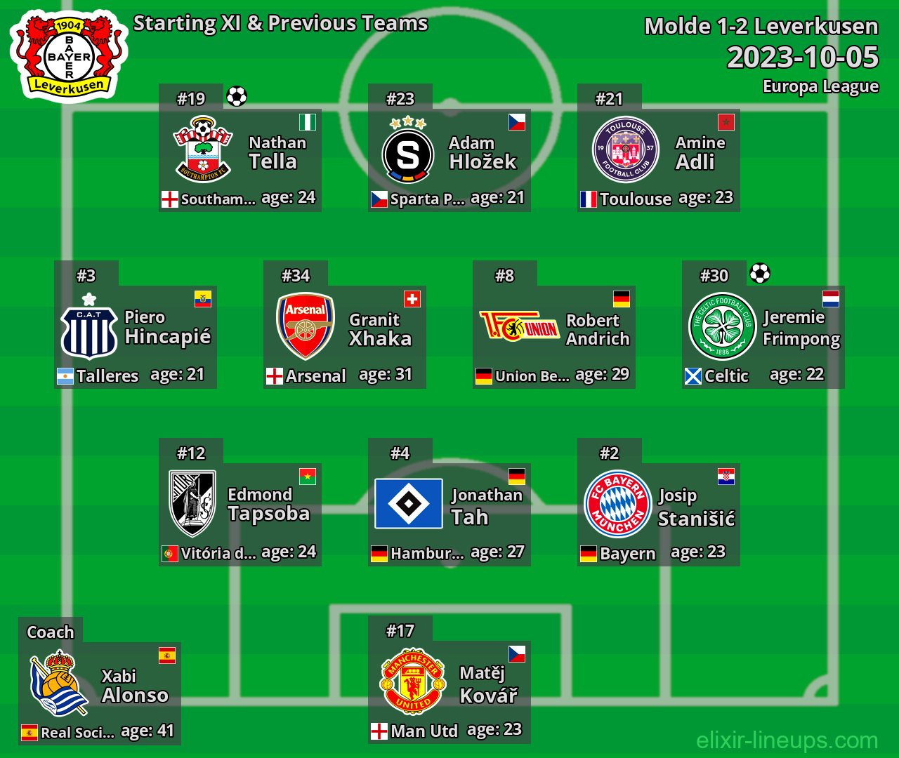 Leverkusen Starting XI & Previous Teams 2023-10-05