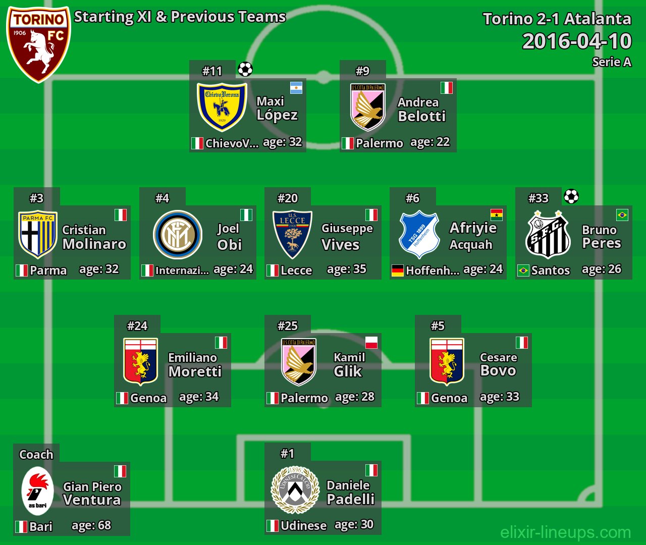 Torino Starting XI & Previous Teams 2016-04-10