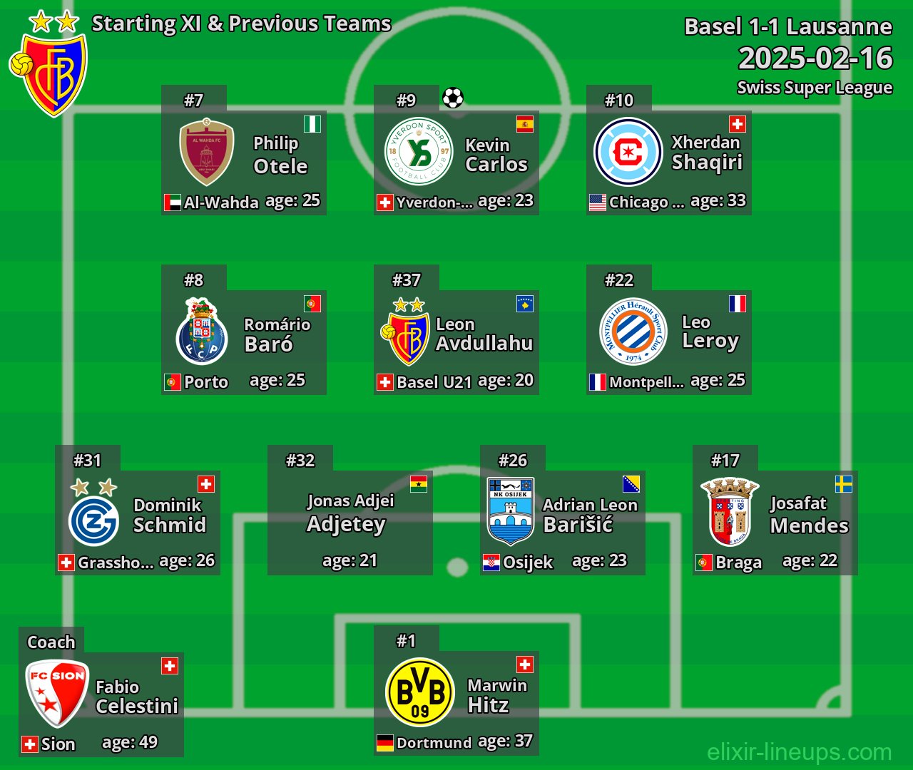 Basel Starting XI & Previous Teams 2025-02-16