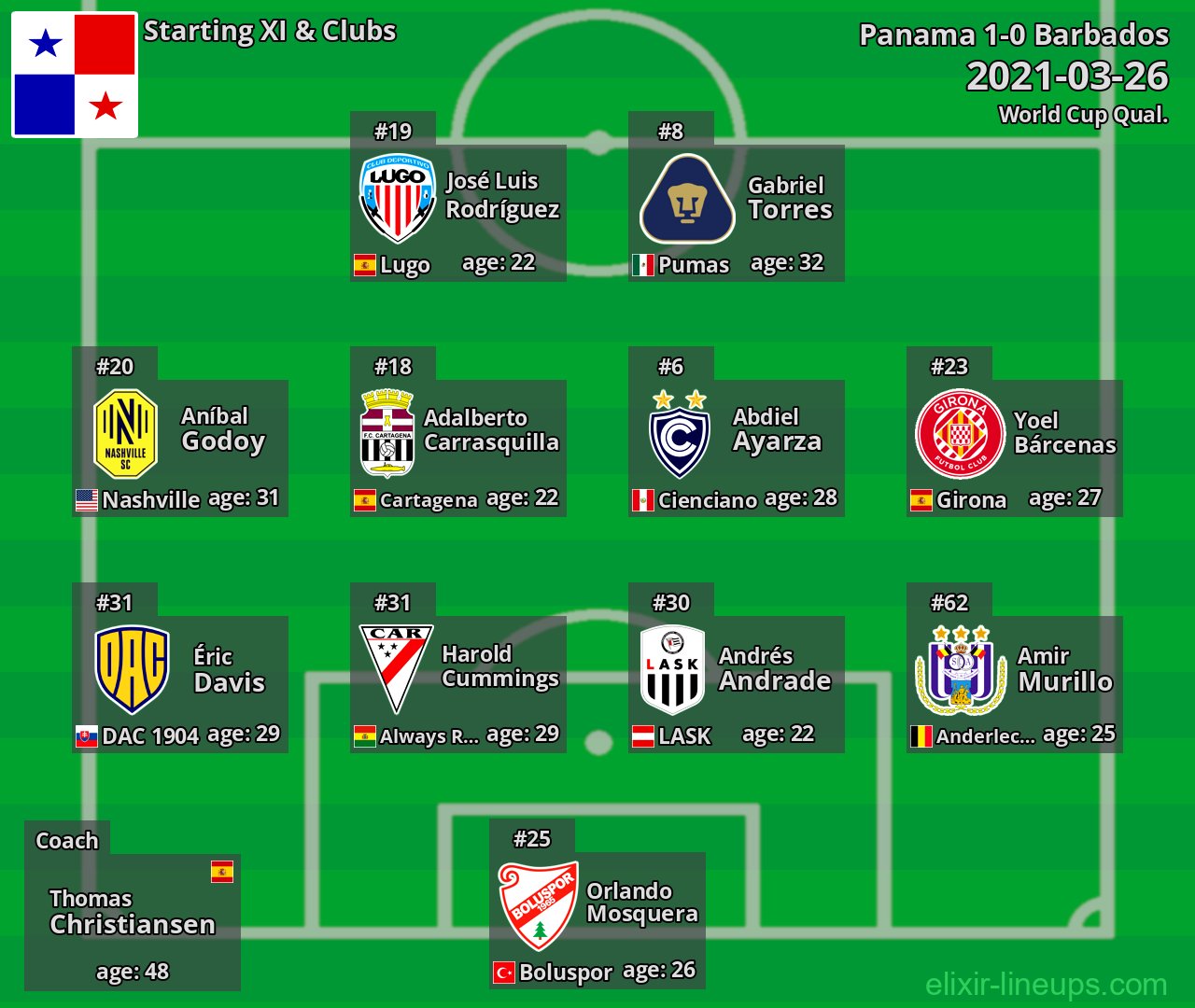 Panama Starting XI 2021-03-26