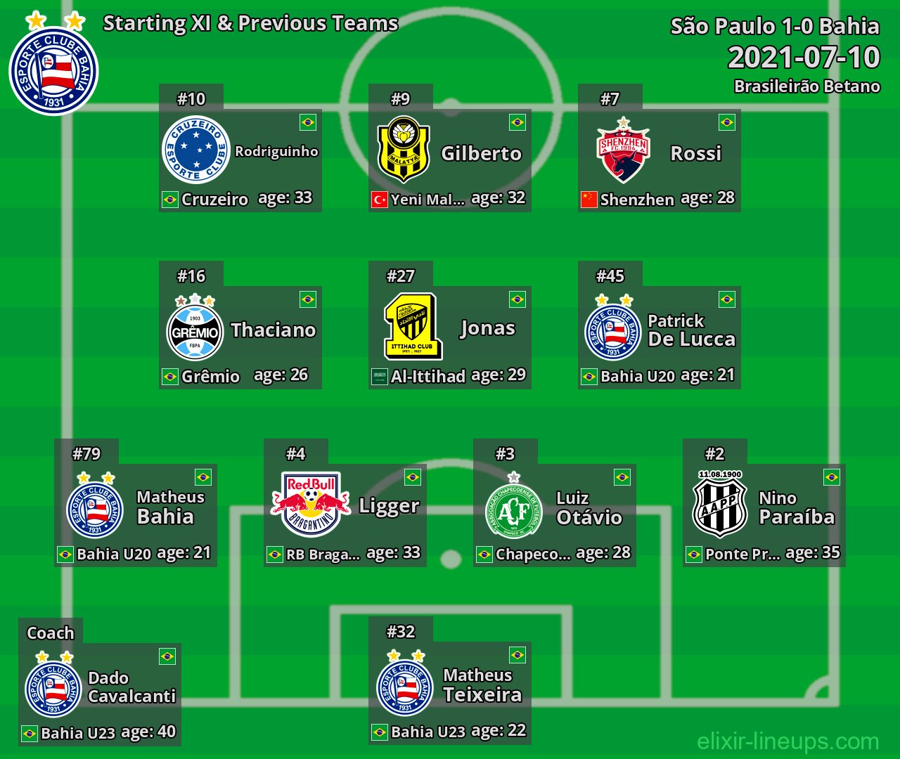 Bahia Starting XI & Previous Teams 2021-07-10