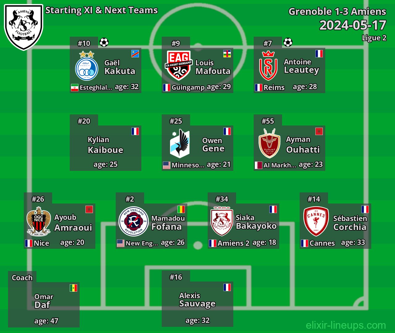 Amiens Starting XI & Next Teams 2024-05-17