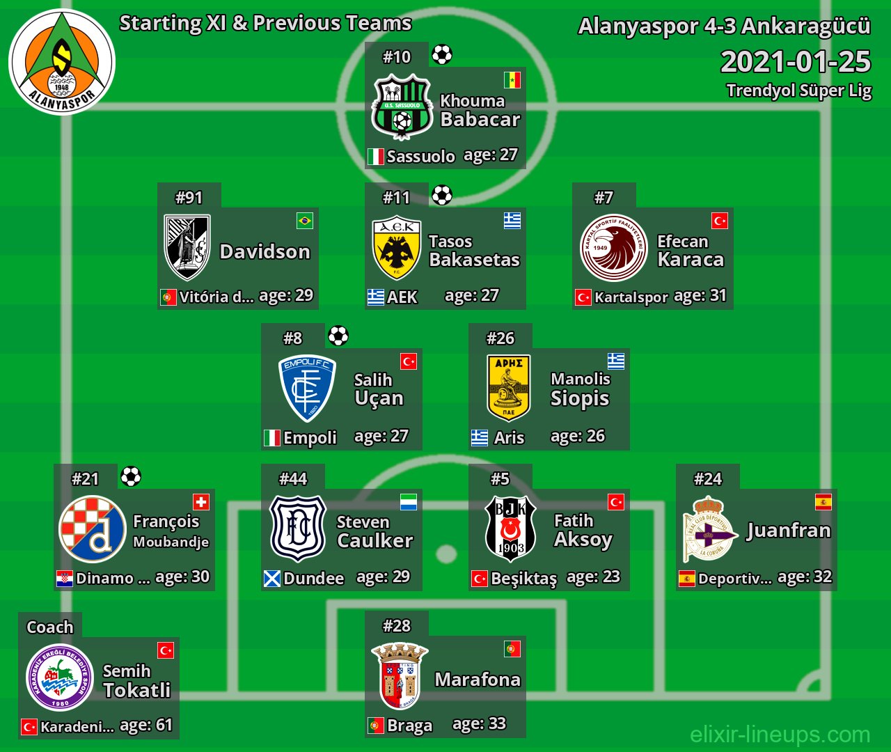 Alanyaspor Starting XI & Previous Teams 2021-01-25
