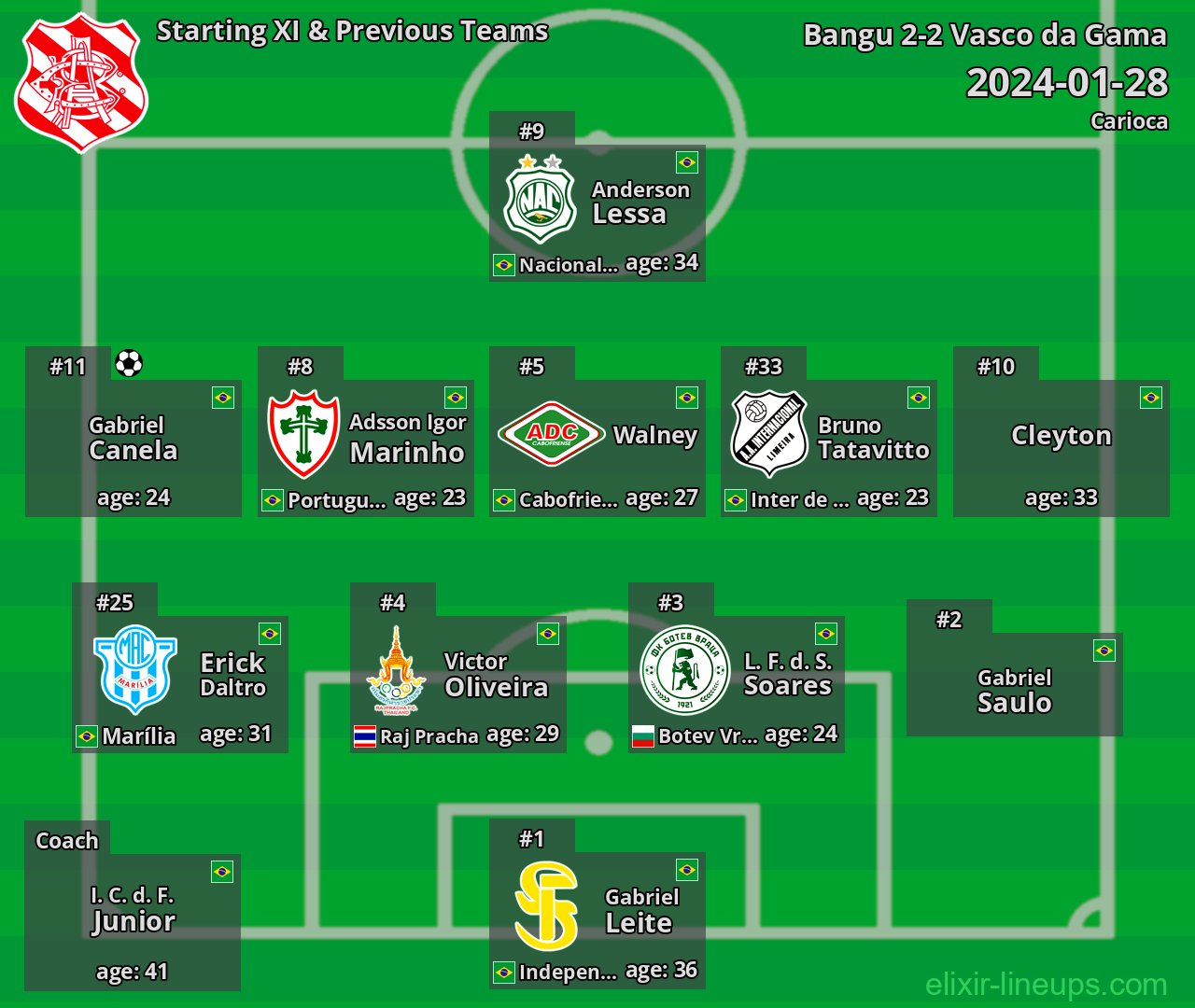 Bangu Starting XI & Previous Teams 2024-01-28
