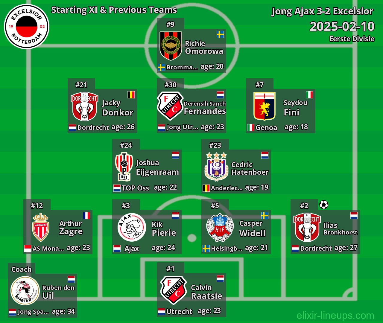 Excelsior Starting XI & Previous Teams 2025-02-10
