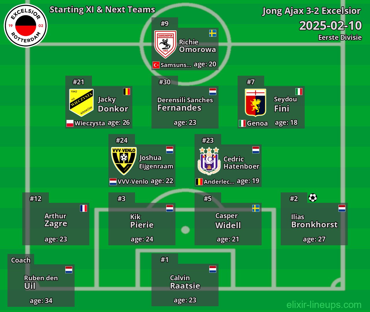 Excelsior Starting XI & Next Teams 2025-02-10