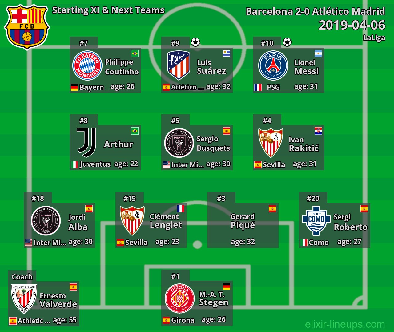 Barcelona Starting XI & Next Teams 2019-04-06