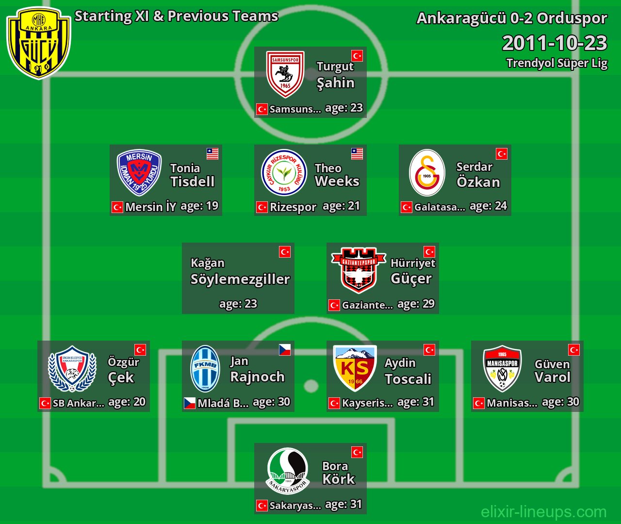 Ankaragücü Starting XI & Previous Teams 2011-10-23