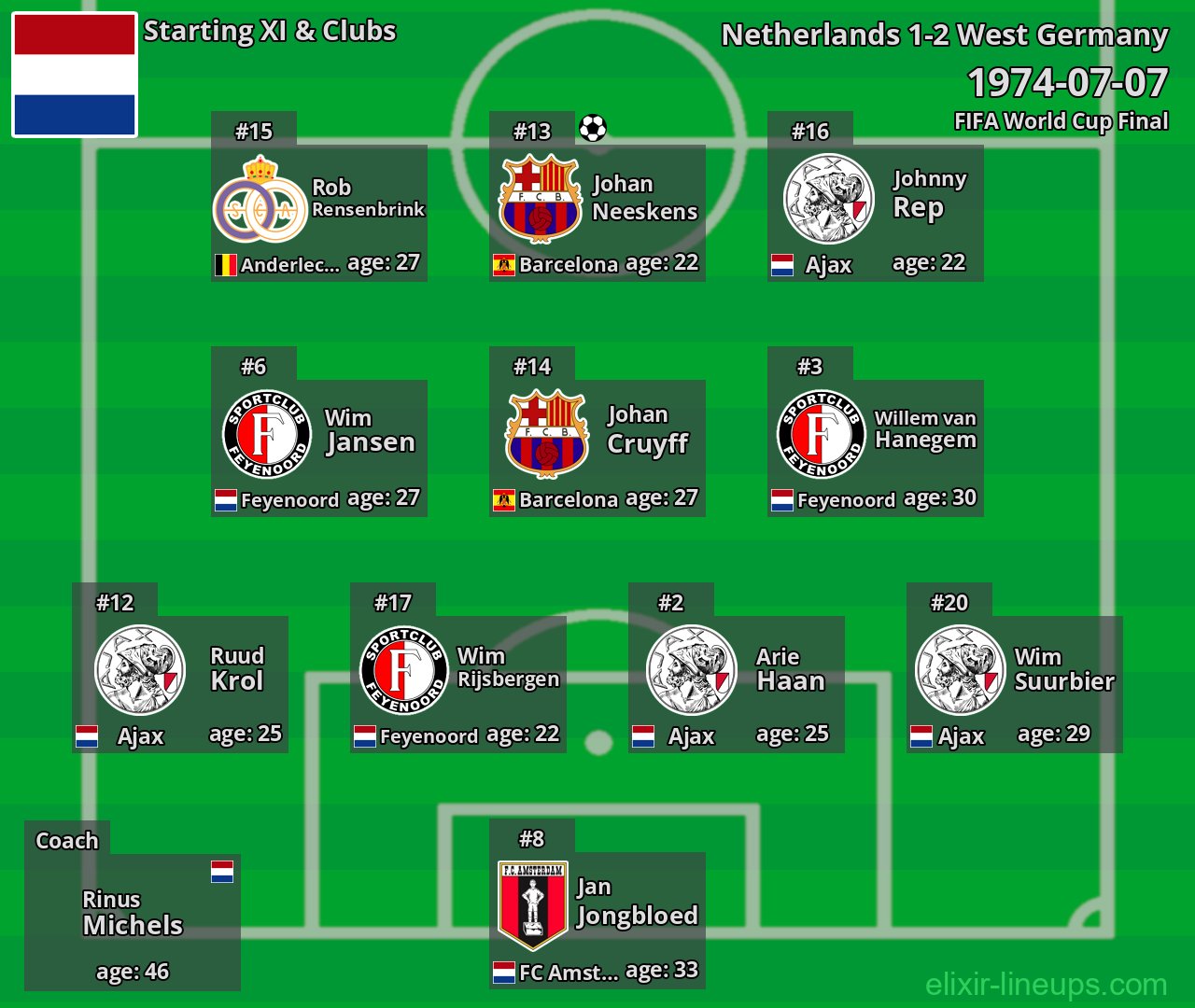 Netherlands Starting XI 1974-07-07