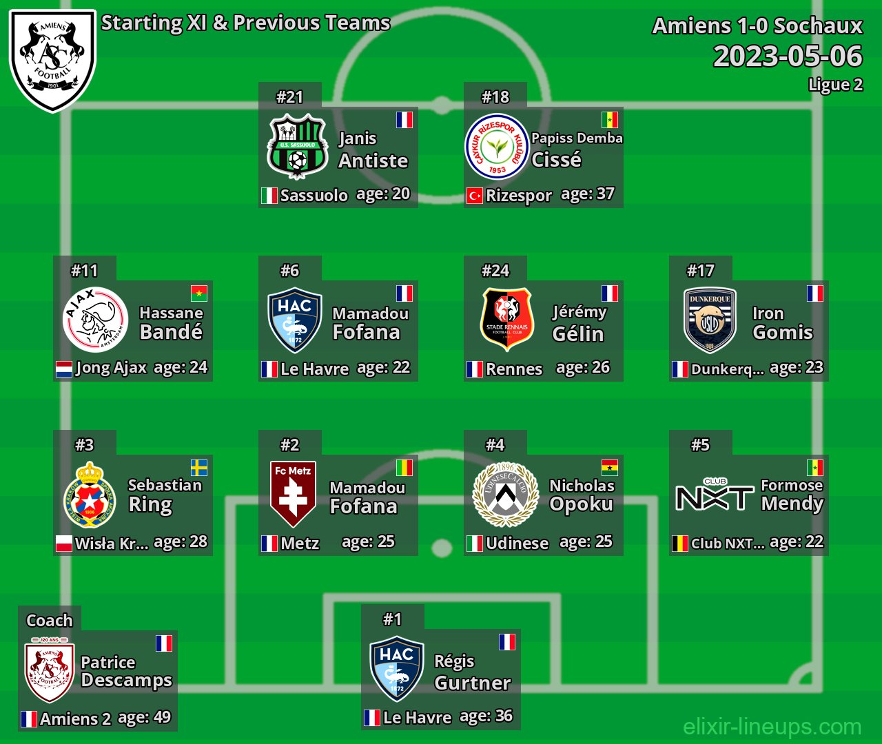 Amiens Starting XI & Previous Teams 2023-05-06