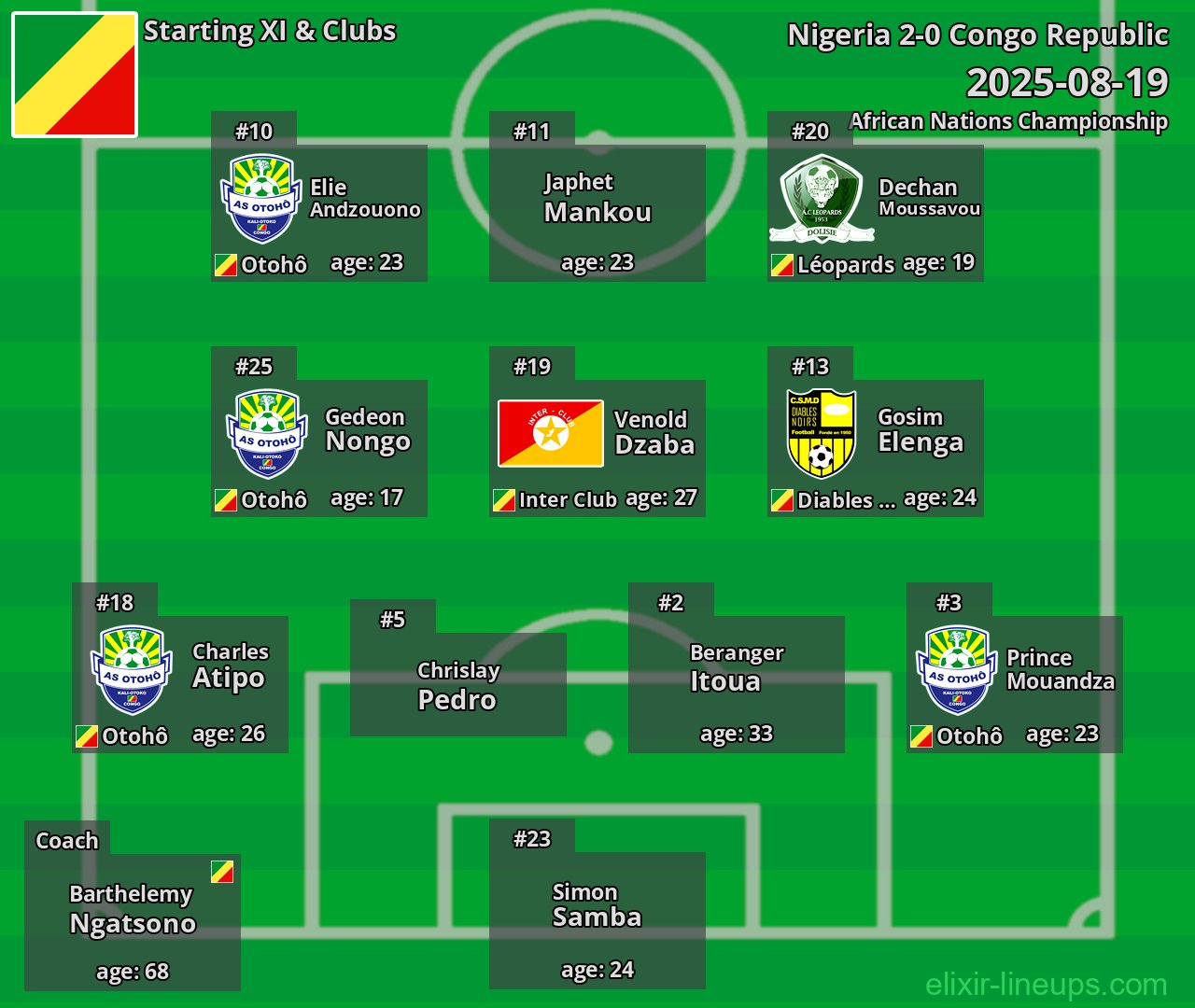 Congo Republic Starting XI 2025-08-19
