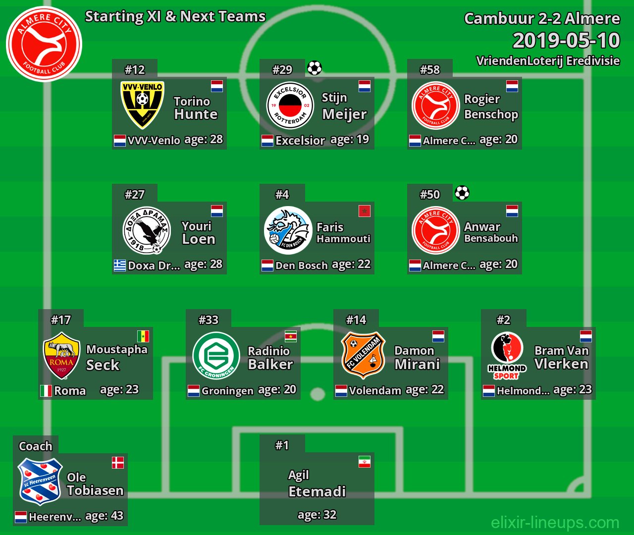 Almere Starting XI & Next Teams 2019-05-10