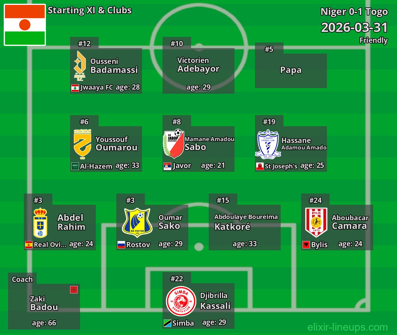 Niger Starting XI 2026-03-31