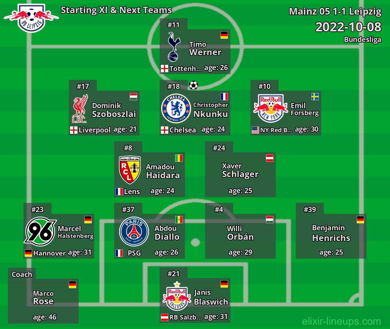 Leipzig Starting XI & Next Teams 2022-10-08