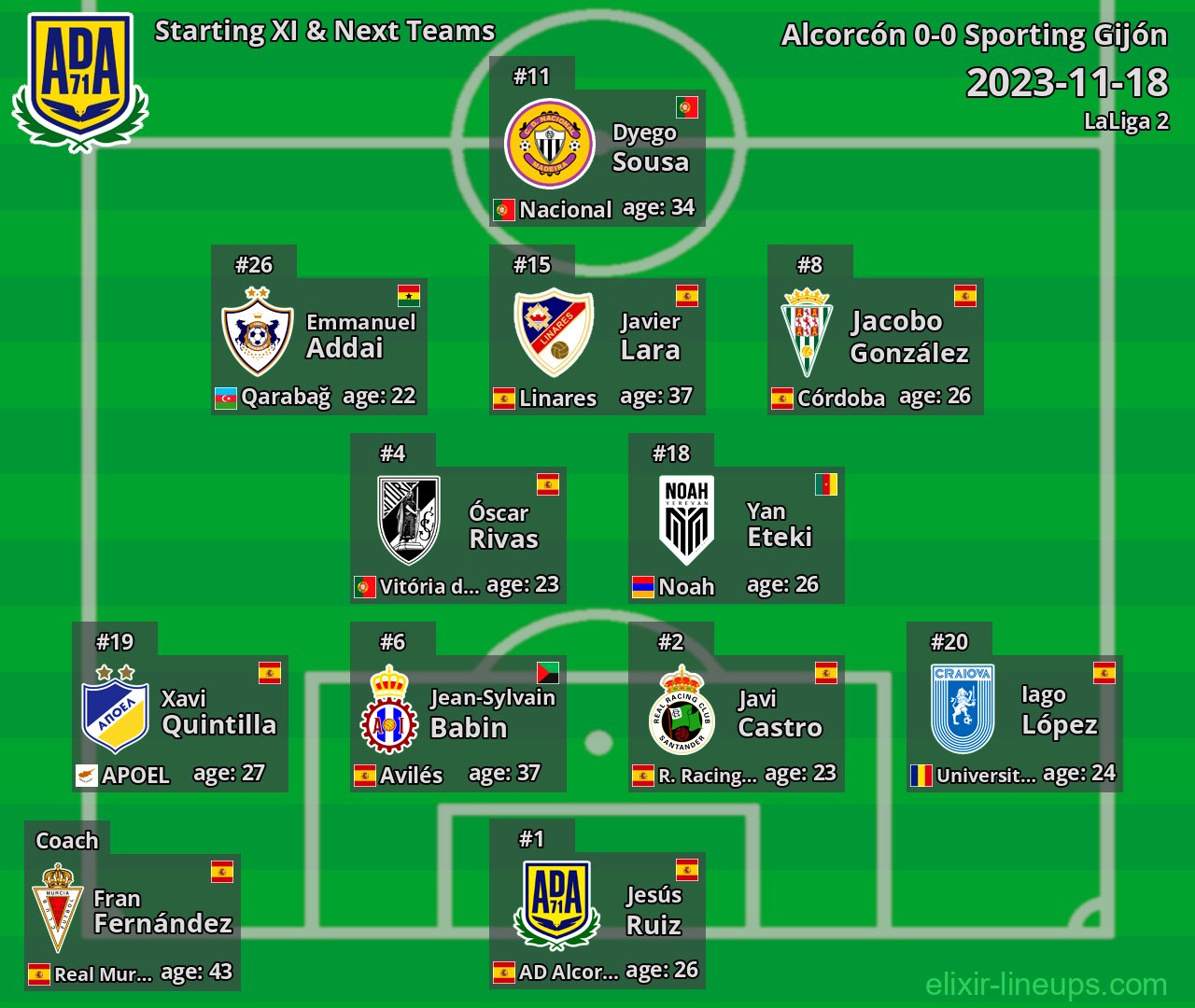 Alcorcón Starting XI & Next Teams 2023-11-18