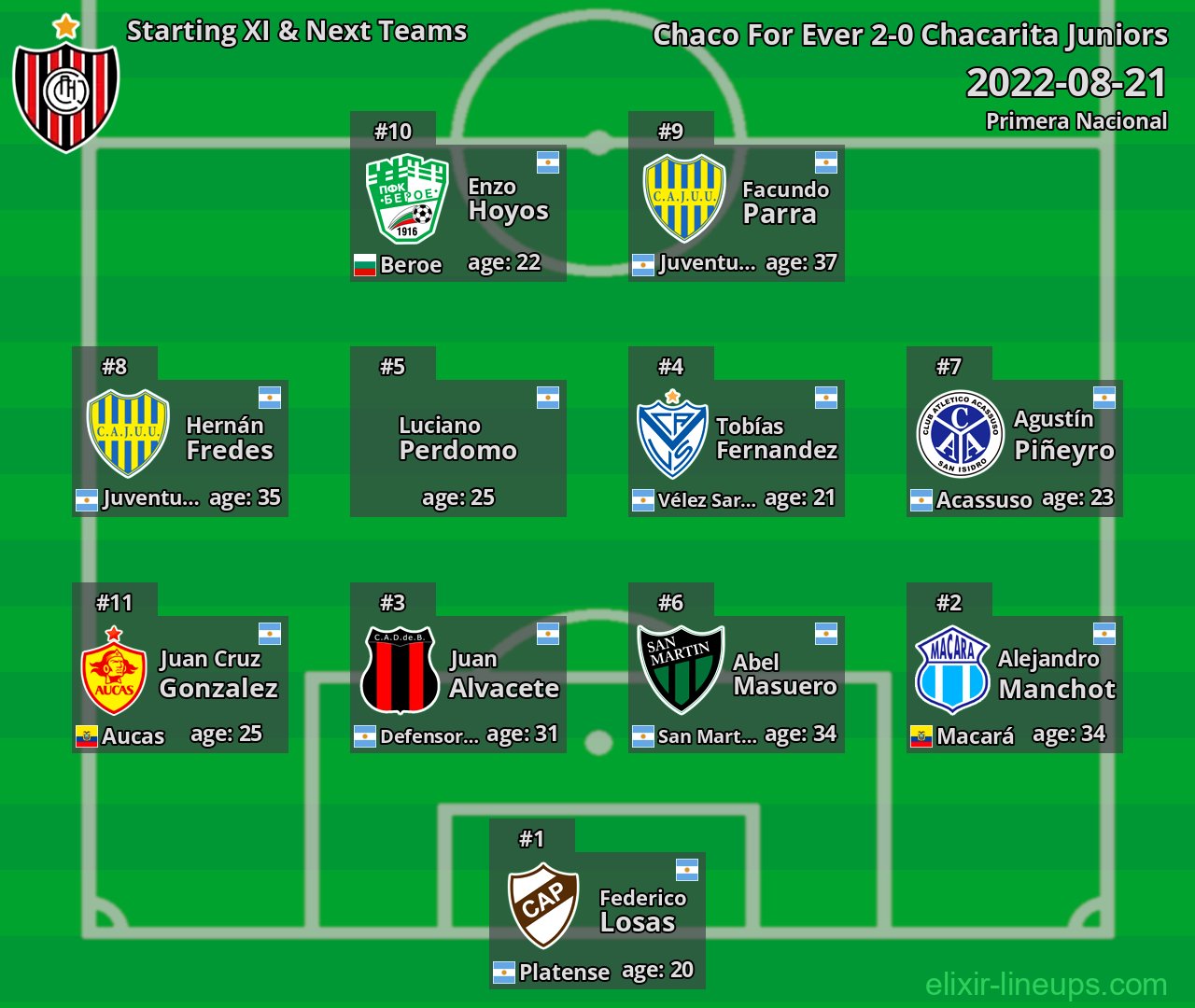 Chacarita Juniors Starting XI & Next Teams 2022-08-21
